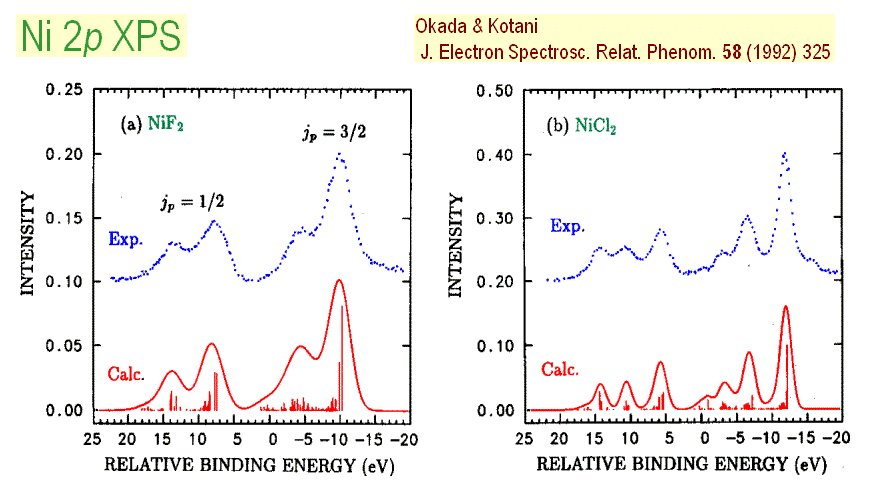 Ni2pXPS