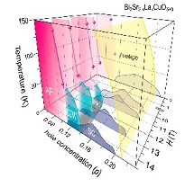 hole concentration